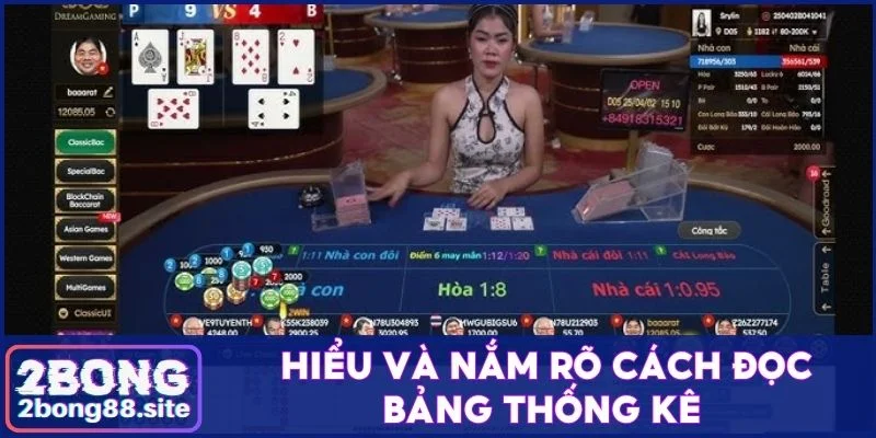Tất cả thông tin về sảnh Baccarat mà người dùng cần biết 4 Hiểu và nắm rõ cách đọc bảng thống kê