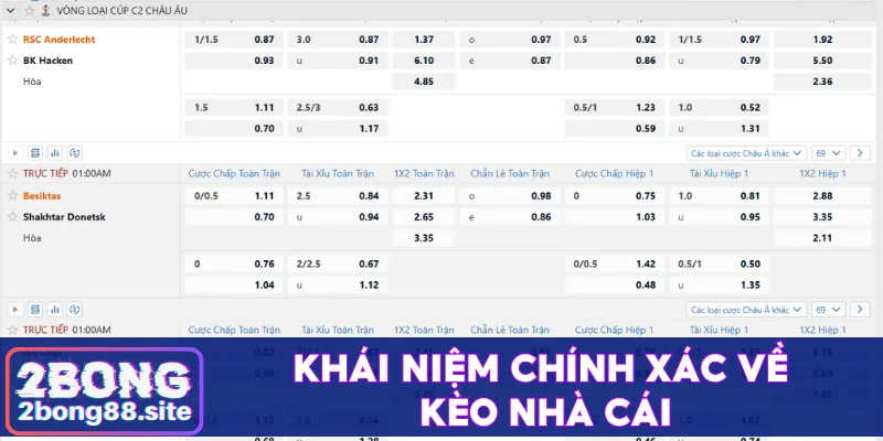 Khái niệm chính xác về kèo nhà cái